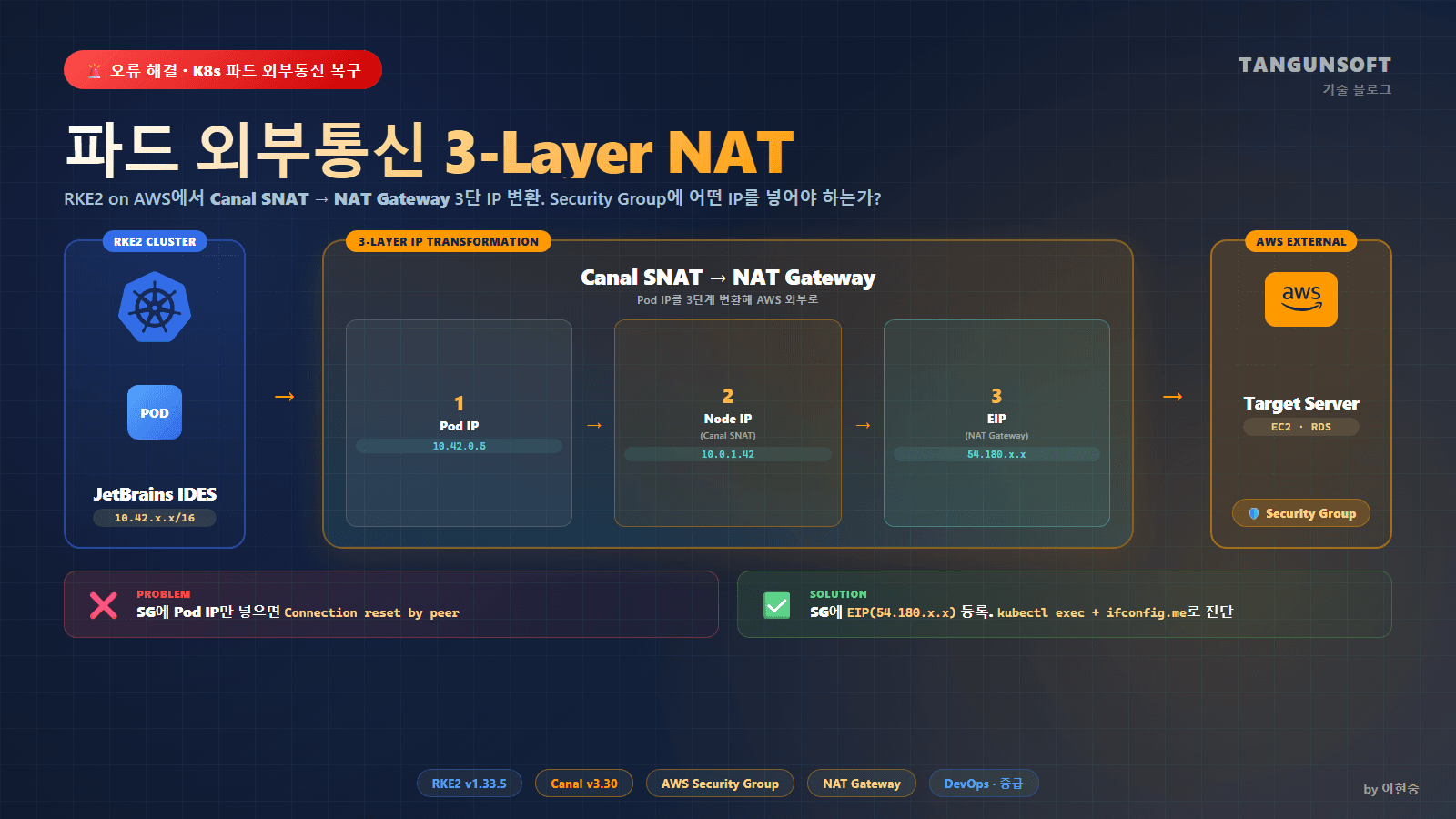 [오류 해결] 파드외부통신복구_Kubernetes·AWS_중급_DevOps_RKE2 on AWS_RKE2 v1.33.5 + Canal v3.30