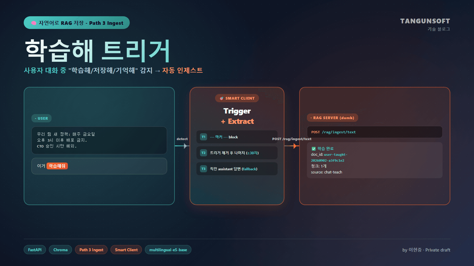 [권장 구성] 자연어학습트리거_RAG+FastAPI_중급_개발자_Rocky9+Chroma_Chroma 0.5.23