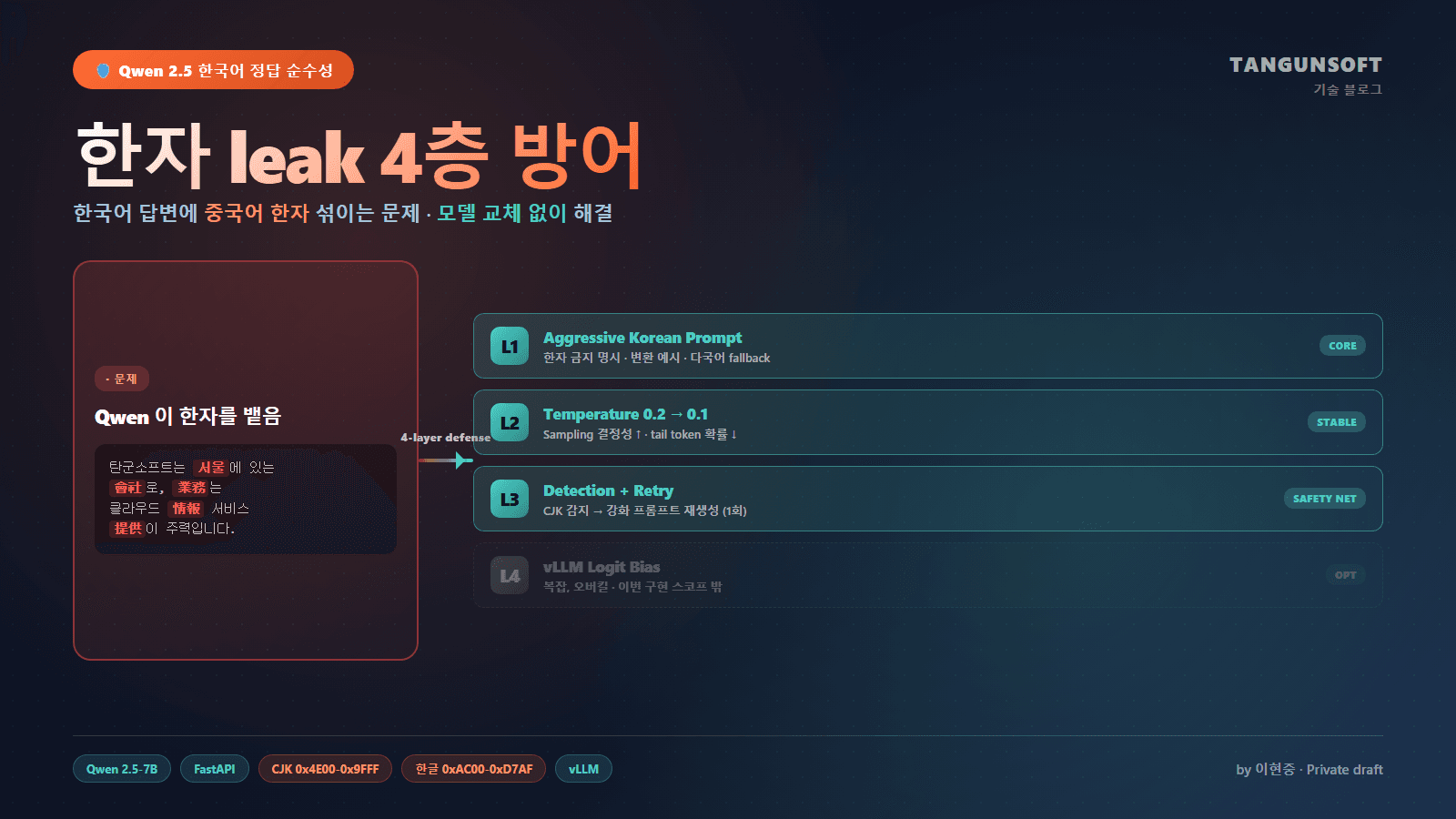 [권장 구성] 한자leak방지_Qwen2.5+FastAPI_중급_개발자_Rocky9+vLLM_Qwen2.5-7B-Instruct