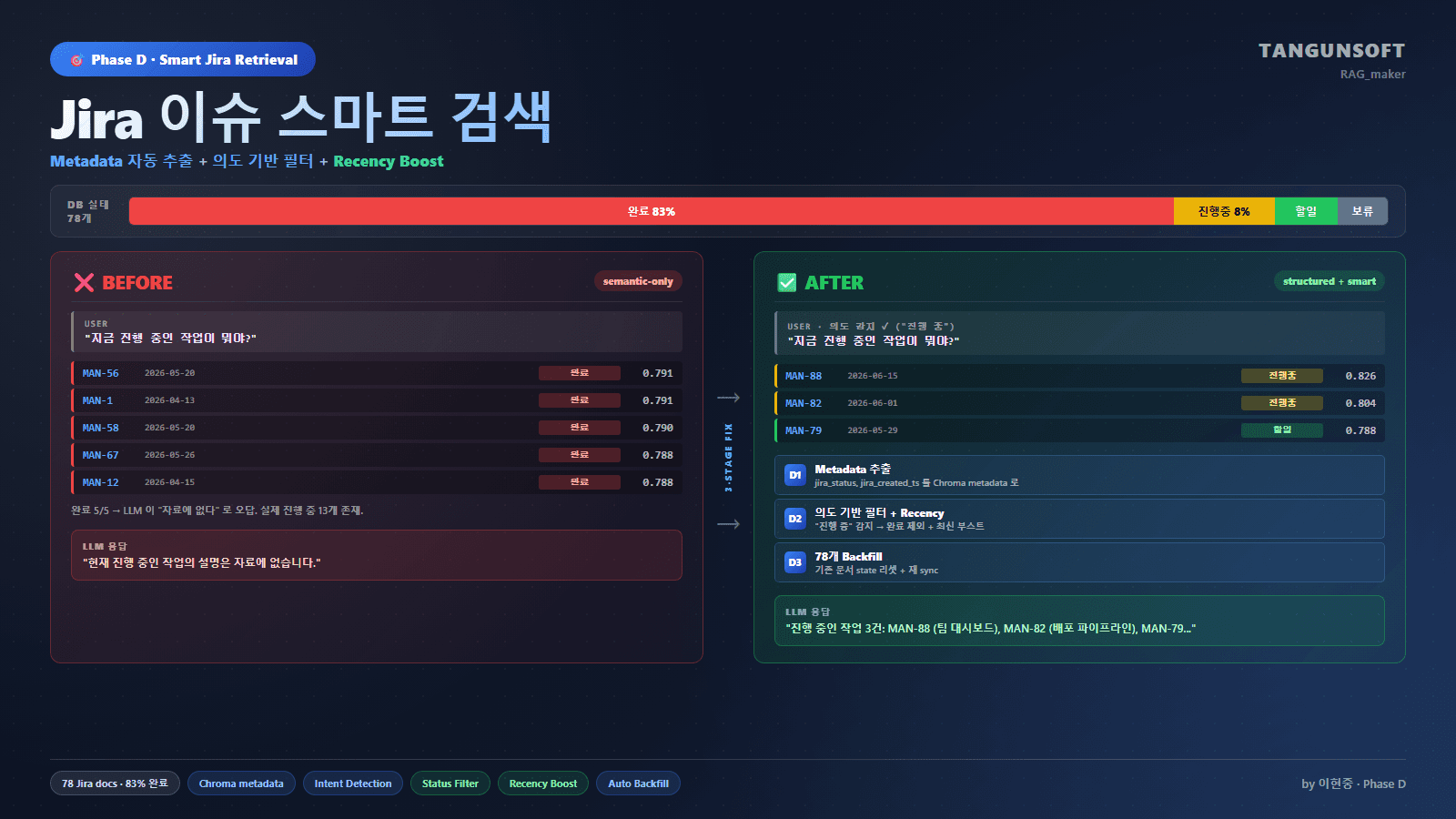 [기술분석] Jira이슈스마트검색_Metadata추출+의도필터+RecencyBoost_중급_개발자_Rocky9+Python3.11_Chroma+FastAPI