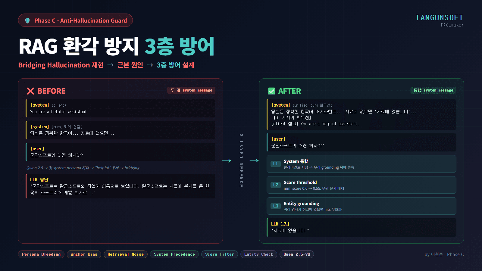 [Troubleshooting] RAG환각방지_SystemPrompt오버라이드+Bridging방어_초급_개발자_Rocky9+Python3.11_Qwen2.5-7B-Instruct