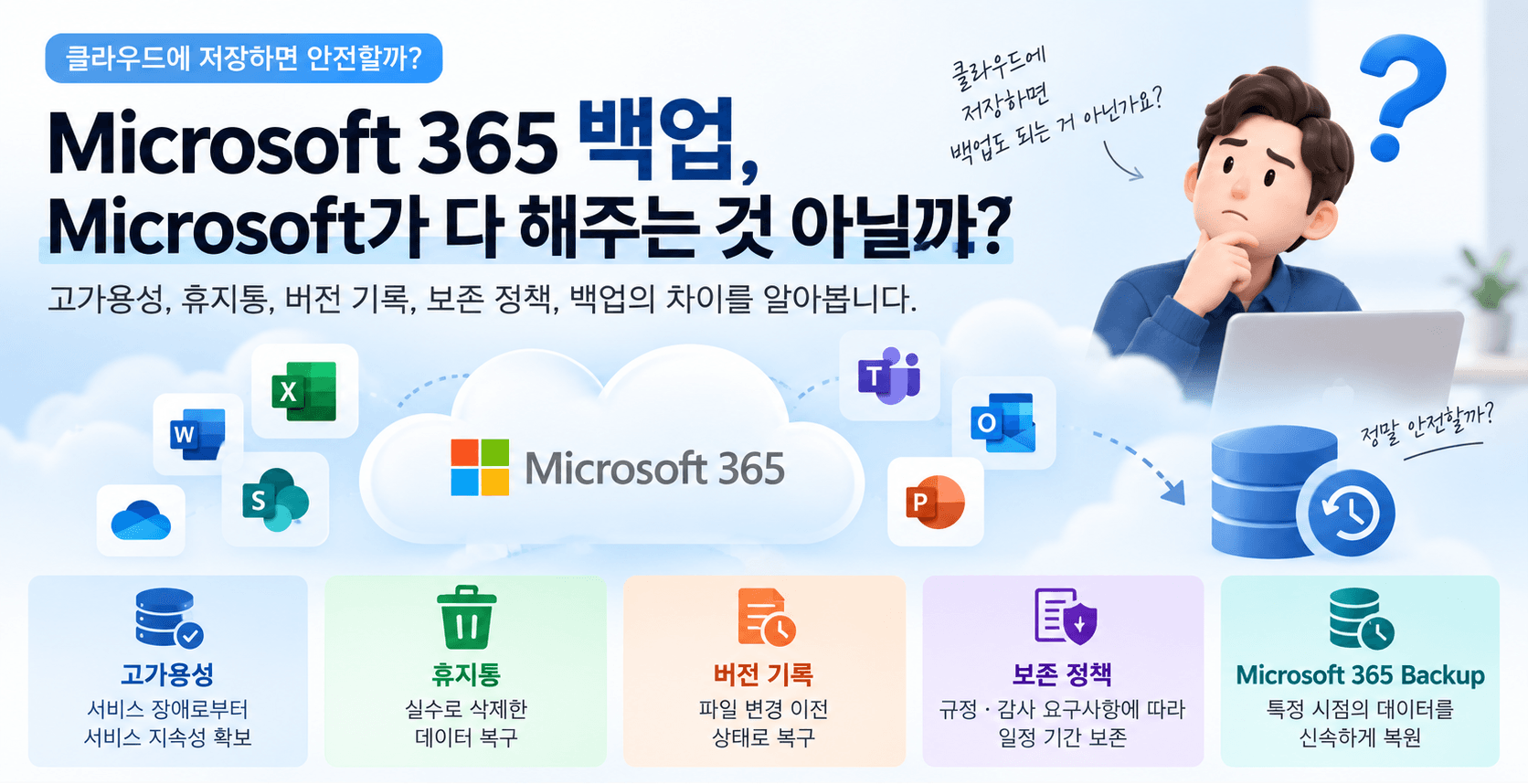 [자주 묻는 질문] 백업_Microsoft 365 백업_중급_IT 관리자_Cloud