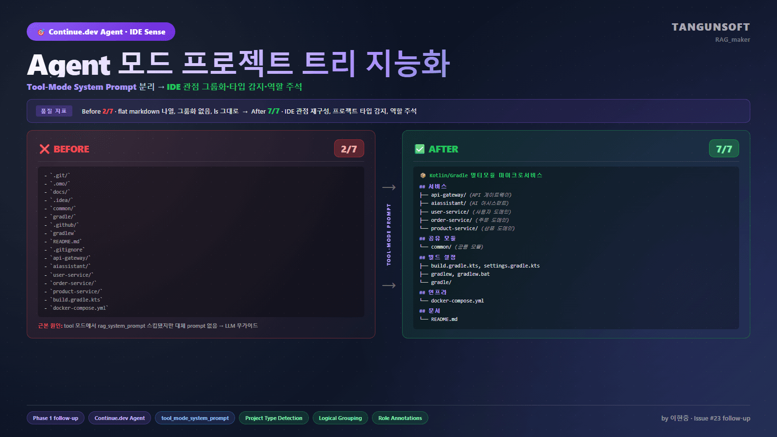 [기술분석] Agent모드IDE센스구현_ToolModeSystemPrompt+프로젝트트리센스_중급_개발자_Rocky9+Python3.11_Qwen2.5-7B-Instruct