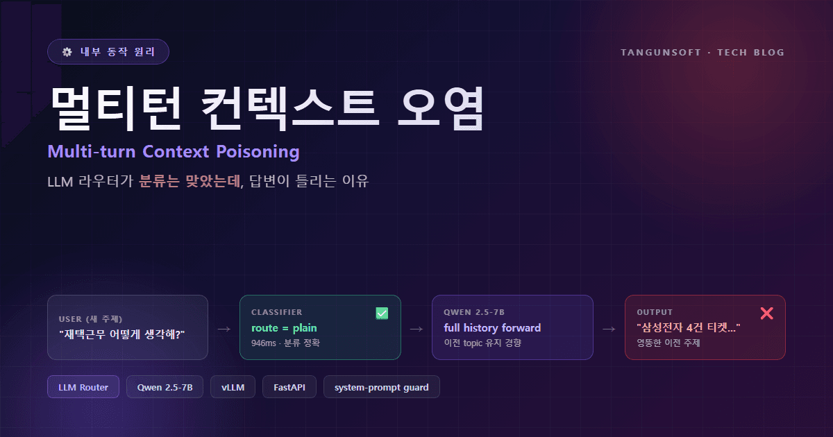 [내부 동작 원리] 멀티턴컨텍스트오염방지_LLM라우터_중급_백엔드_운영_v1.0